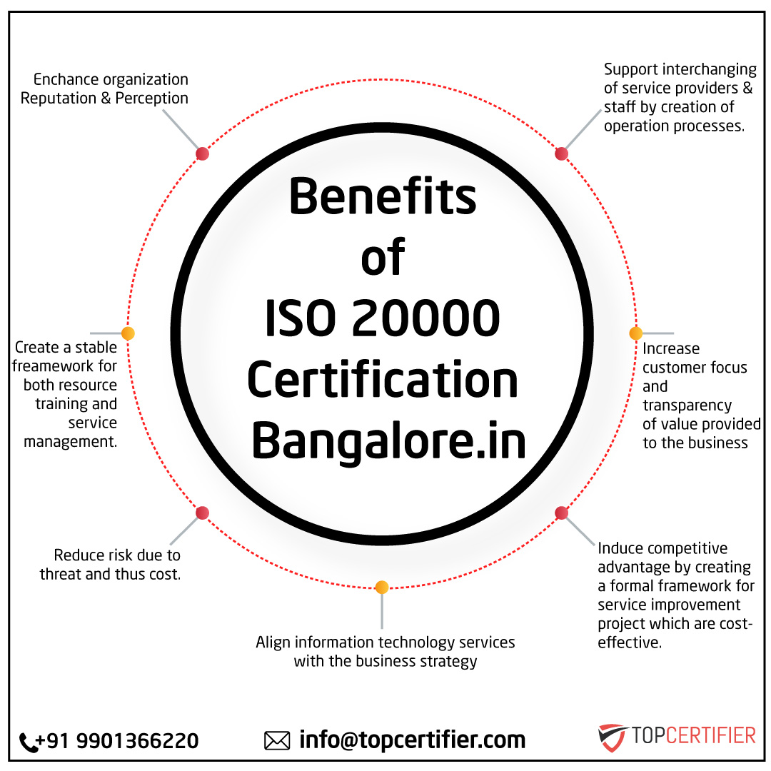 iso 20000