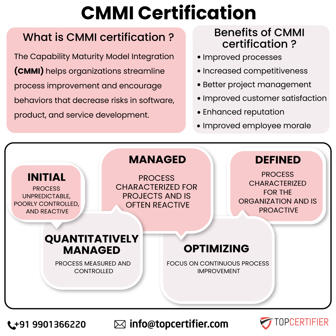 PCI DSScertification in Bangalore